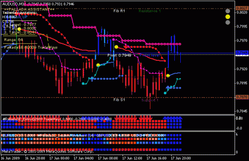 audusd.gif‏