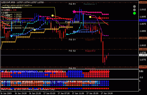 usdchf.gif‏