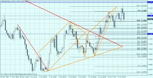 usd_cad_bearish-butterfly_.gif‏