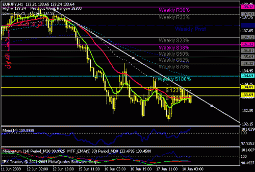 eurjpy.gif‏