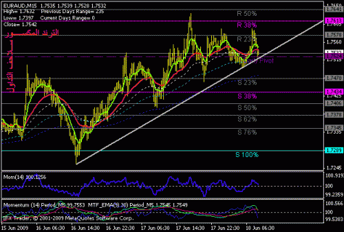 euraud.gif‏