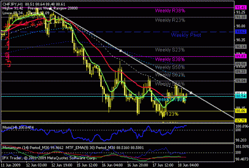 chfjpy.gif‏