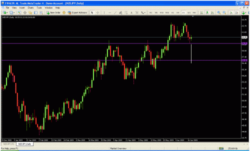 nzd.gif‏