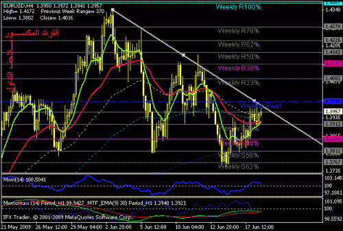 eurusd.gif‏