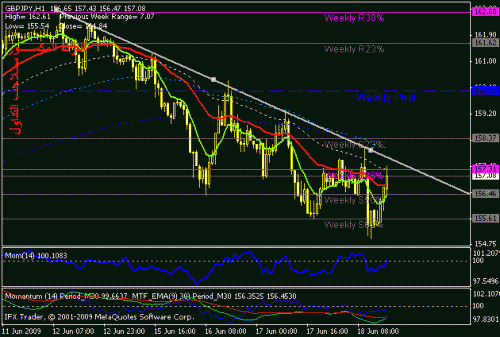 gbpjpy.gif‏