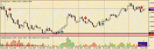 eurusd22.gif‏