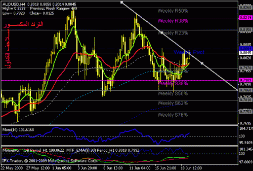 audusd.gif‏