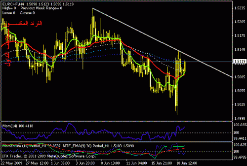 eurchf.gif‏