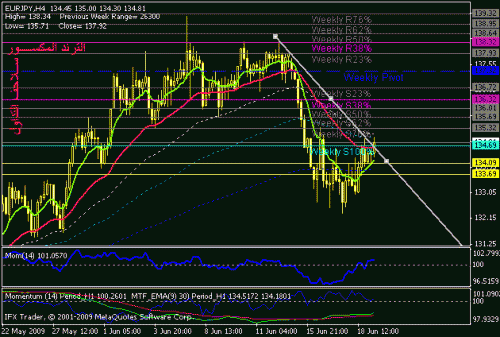 eurjpy.gif‏