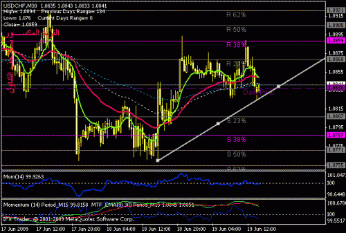 usdchf.gif‏