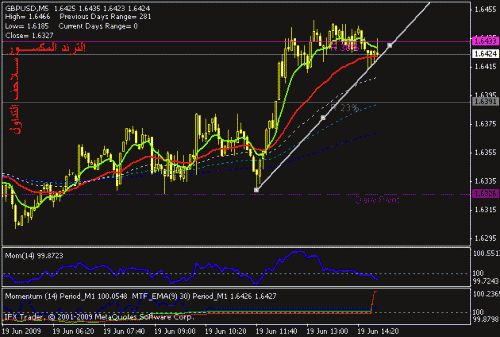 gbpusd.gif‏