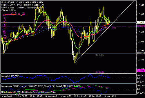 eurusd.gif‏