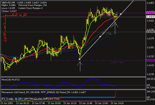 gbpusd1.GIF‏