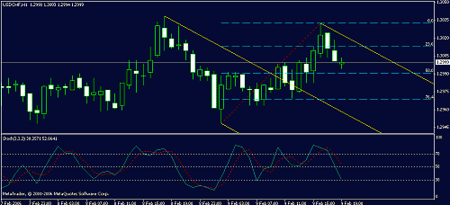 usdchf1111.gif‏