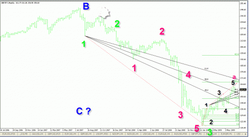 gbpjpy.gif‏