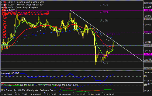 eurusd.gif‏