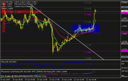 eurusd.gif‏