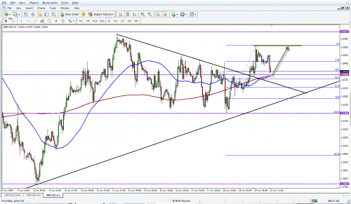 gbpusd1h.gif‏