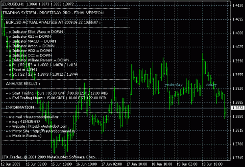 eurusd.gif‏