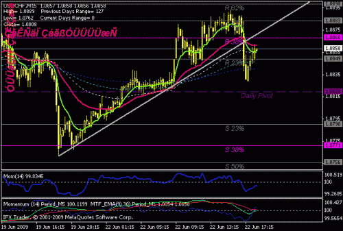 usdchf.gif‏