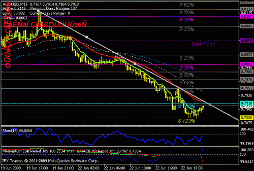 audusd.gif‏