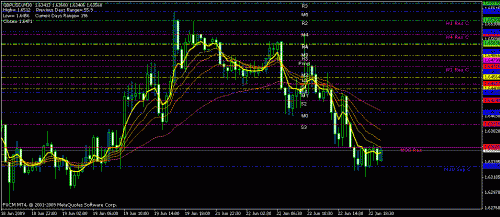 gbp usd.gif‏