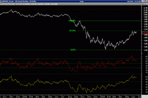 GBPUSD_D.gif‏