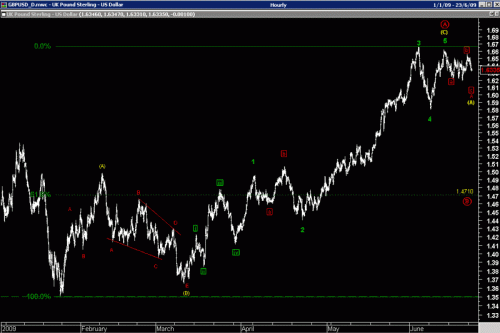 GBPUSD_60.gif‏