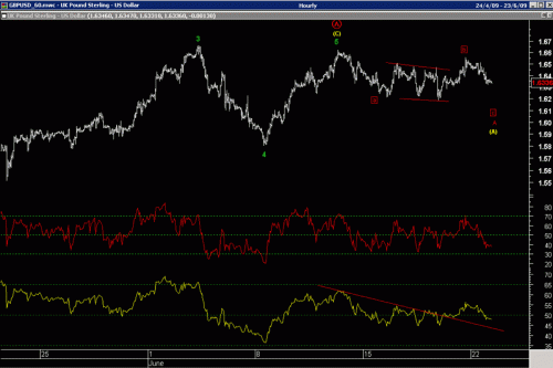 GBPUSD_60b.gif‏