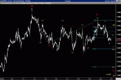 GBPUSD_15.gif‏