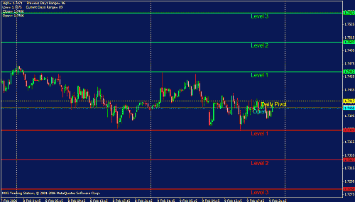 gbp daily.gif‏