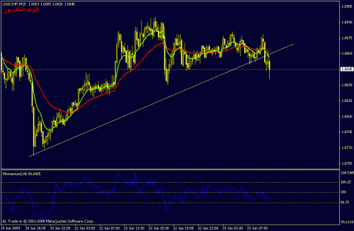 usdchf444444.gif‏