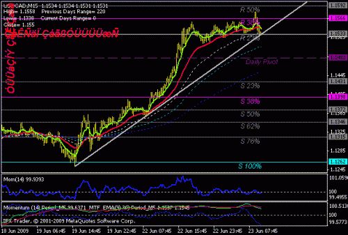 usdcad.gif‏