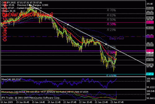 chfjpy.gif‏