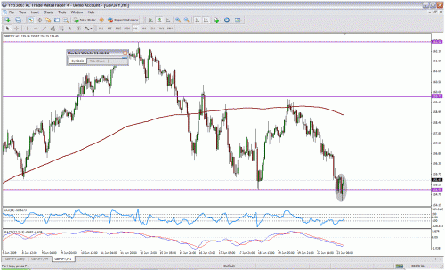 gbpjpy4.gif‏