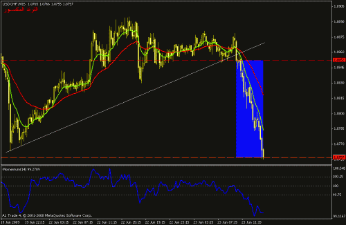 usdchfresgif.gif‏