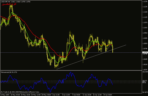 usdchf44455.gif‏