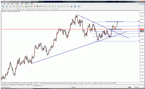 eur.gif‏