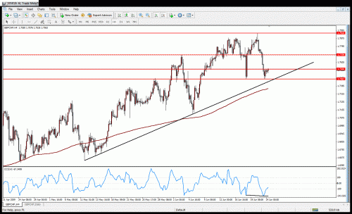 gbpchf.gif‏