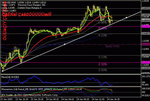 gbpusd.gif‏