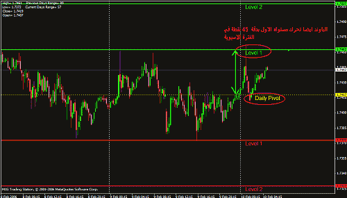 gbp daily.gif‏