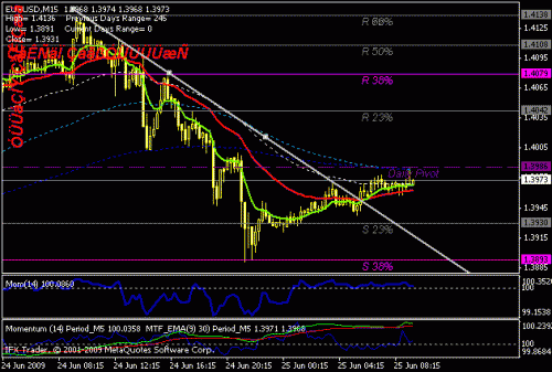 eurusd.gif‏