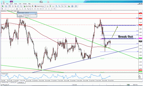 eurusd.gif‏