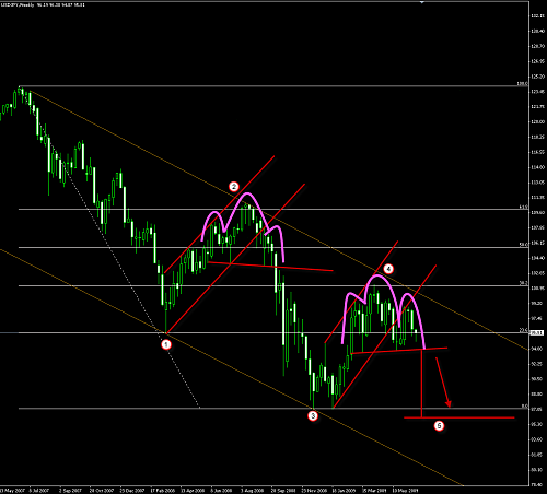 usdjpy.png‏