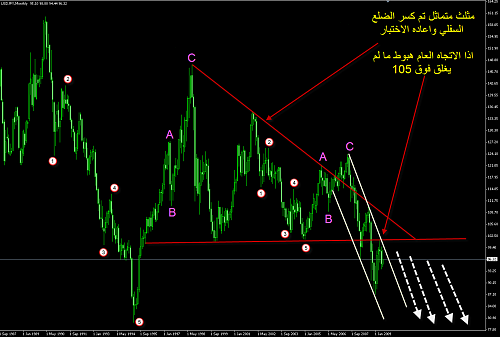 usdjpy2.png‏