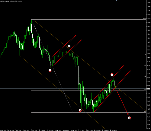 cadjpy.png‏