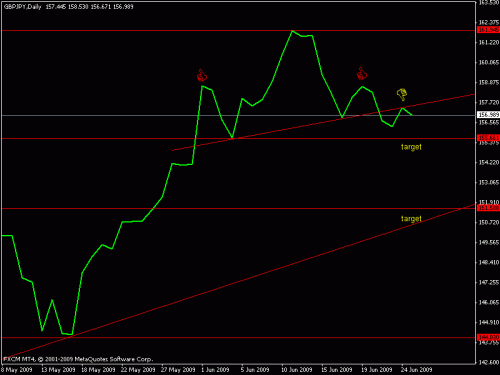 gbp5.gif‏