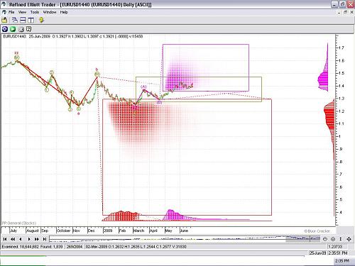 برجاء طلب هام ببرنامج Refined Elliott Trader