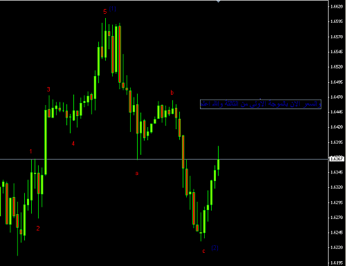 gbp usd.png‏