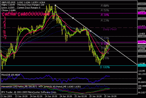 gbpusd.gif‏